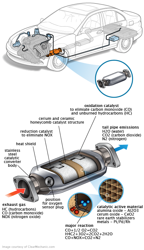 See P365E repair manual